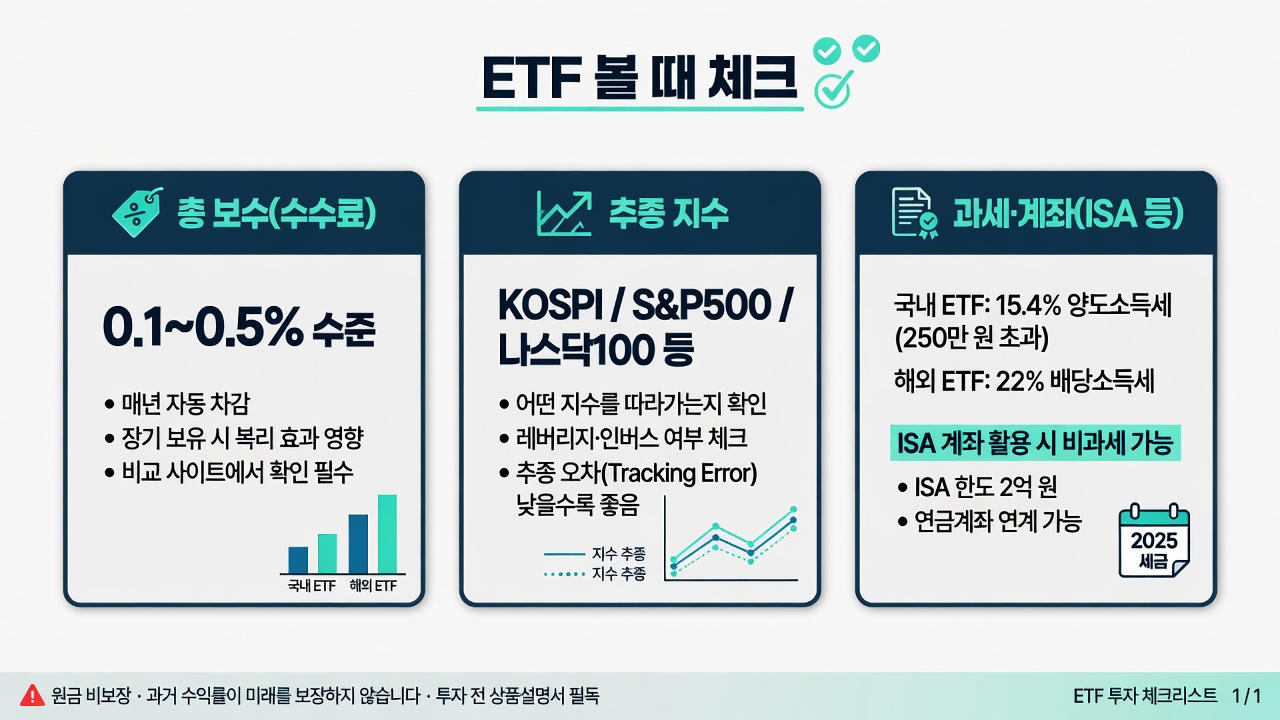 ETF 체크: 총보수, 추종 지수, 과세·계좌